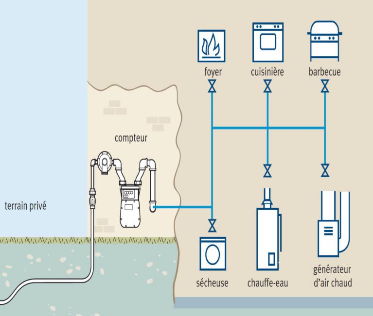 Branchement De Gaz _ Branchement Gaz Erp Réglementation VVME — free download